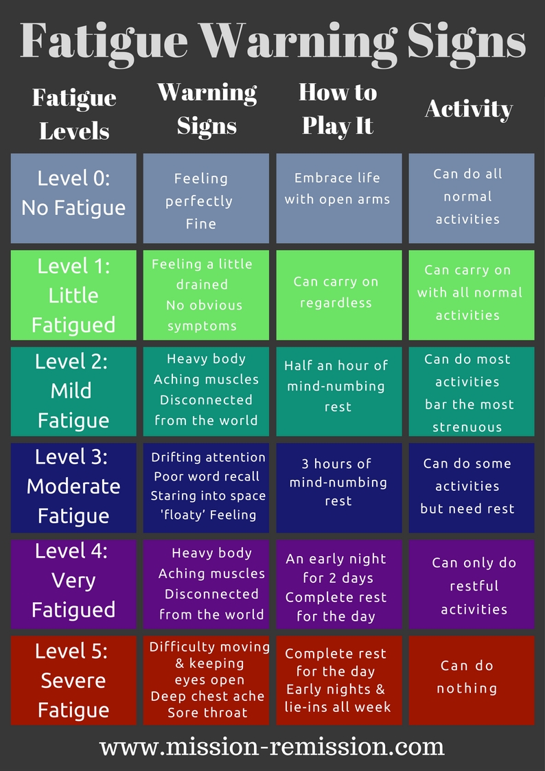 CBT and the Boom & Bust Mission Remission